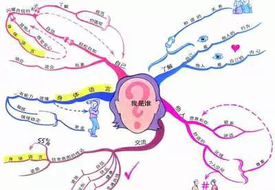 【百度云】巧用思维导图，十倍提高工作效率完结版视频